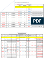 Weekly Progress For All Sectors (11 Oct-2023)