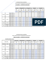 Tabela Salarial - A Partir de 01/05/2023