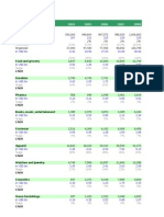 India Retail Forecast