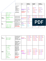 English Tenses - Chart