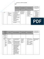 Analisis Data Supervisi Akademik