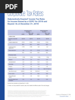 Substantively Enacted Income Tax Rates For CCPC 2016 and Beyond