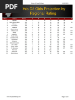 Ohio D3 Girls Projection by Regional Rating