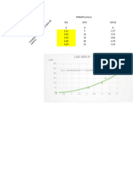 Guia 6 - Graficar LAB MRUV