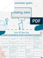 Anatomy Tables