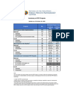 PPPC - List of PPP Projects 20231020