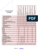 Ponderaciones-UMH 21 22 Castellano