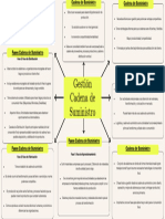 Mapa Mental #1