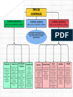 Mapa Conceptual