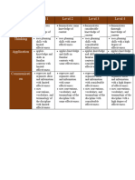 Social Justice Campaign Rubric