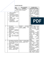 LK 1.3 Penentuan Penyebab Masalah