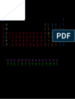 Periodic Table