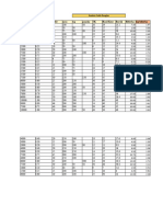 Analisis CobbDouglas - Data Praktikum