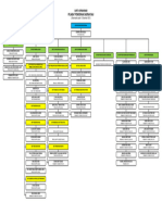 Carta Organisasi PPD 2022 Ed 12.12.2022