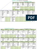 SAPTĂMÂNA-VERDE (27.03-31.03) - Orar - GIMNAZIU - 2022 - 2023