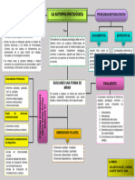 Mapa Conceptual LA AUTOPSIA PSICOLÓGICA