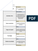 Clasificación de Empresas, Según Criterios