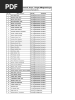 Overall Allotment R1+R2+MA - Open Elective III As On 26.07.2023