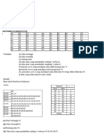 Tugas Statistika Mrs. Aya