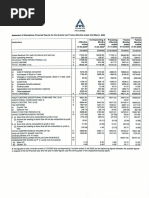 ITC Financial Result Q4 FY2023 Sfs