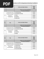 Content Weightages BAL FATA