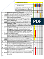 Fidic Timeline