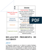 Tecnicas de Relajación para La Ansiedad Cuadro Explicativo