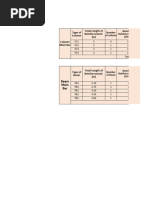 Estimation Column and Beam