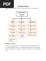 Classification of Contacts