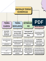 Principales Teorías Económicas