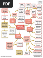 U1 Tecn Estudio Mapa Mental Las Lenguas y Sus Var