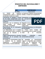 Cuadro Comparativo Empirismo y Racionalismo