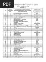 QS Rankings 2022