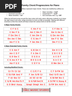 Practice Chord Progressions Piano