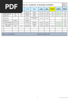 S1. Master List of Measuring Instruments