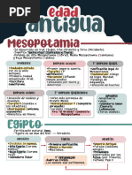 Edad Antigua - Egipto - China - India - Roma