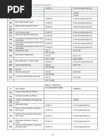 Howo A7 Cam Nang Sua Chua Dien00019