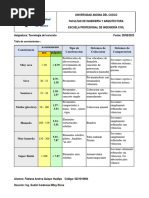 Concretos Permeables - Monografia