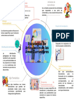 Mapa Mental Articulación de Las Áreas.