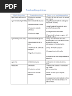 Pruebas Bioquímicas