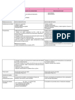 ACTIVIDAD No. 7 - CUADRO DE DOBLE ENTRADA - CONDUCTIVIDAD Y PH