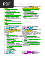 10b Grammar Review All Tenses