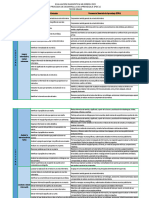 PDAs Evaluados Por MEJOREDU TERCERO