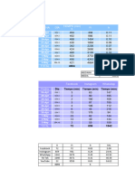 Tabla Frecuencias