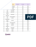 Quizizz Final Result - Xiiulw2