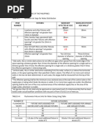 NATIONAL PLUMBING CODE OF THE PHILIPPINES Summary