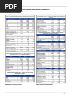 Ficha Resumen Censo Población y Vivienda 2012