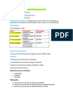 Sucesiones Intestadas