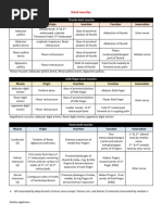 Hand Muscles 3