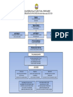 Carta Organisasi Doktor Muda 2023